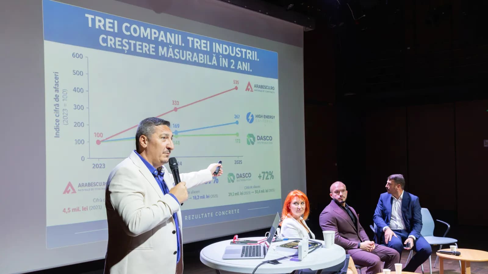 Sebastian Buși prezintă pe scena de la ARCUB graficul „Trei companii. Trei industrii. Creștere măsurabilă în 2 ani”; Ramona Diniță, Andrei Ivan și David Lihu ascultă de pe scenă.